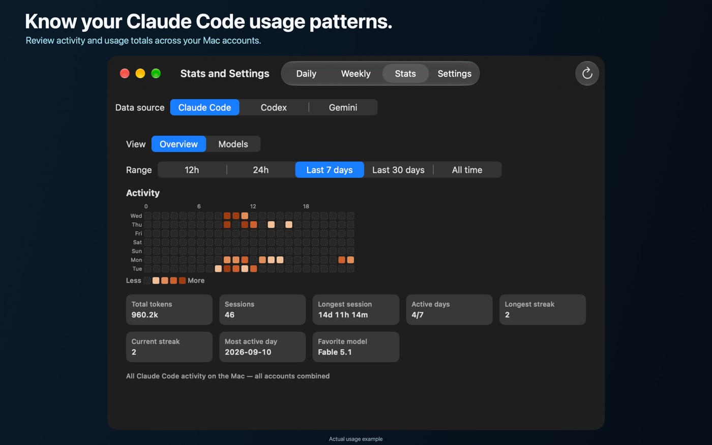 Claude Code Stats Overview showing activity heatmap and totals
