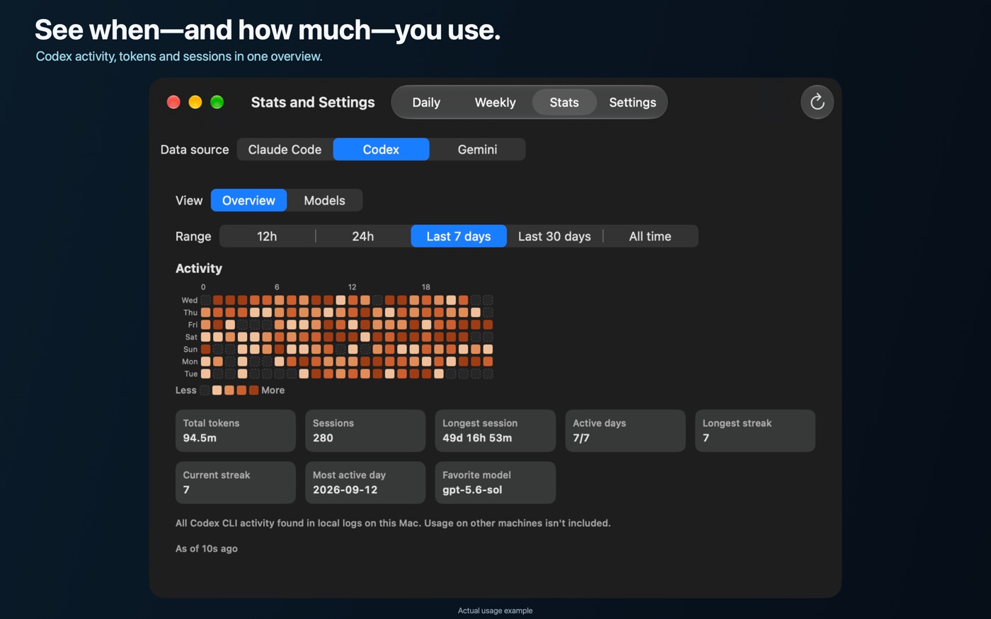 AI Session Meter Codex activity heatmap and summary cards