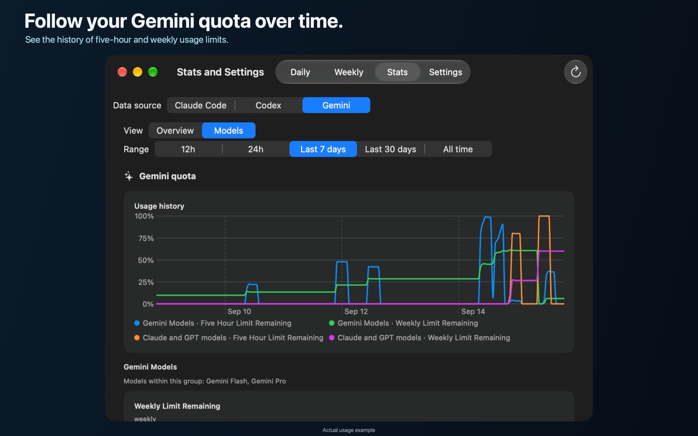 AI Session Meter Gemini quota history and current limit cards