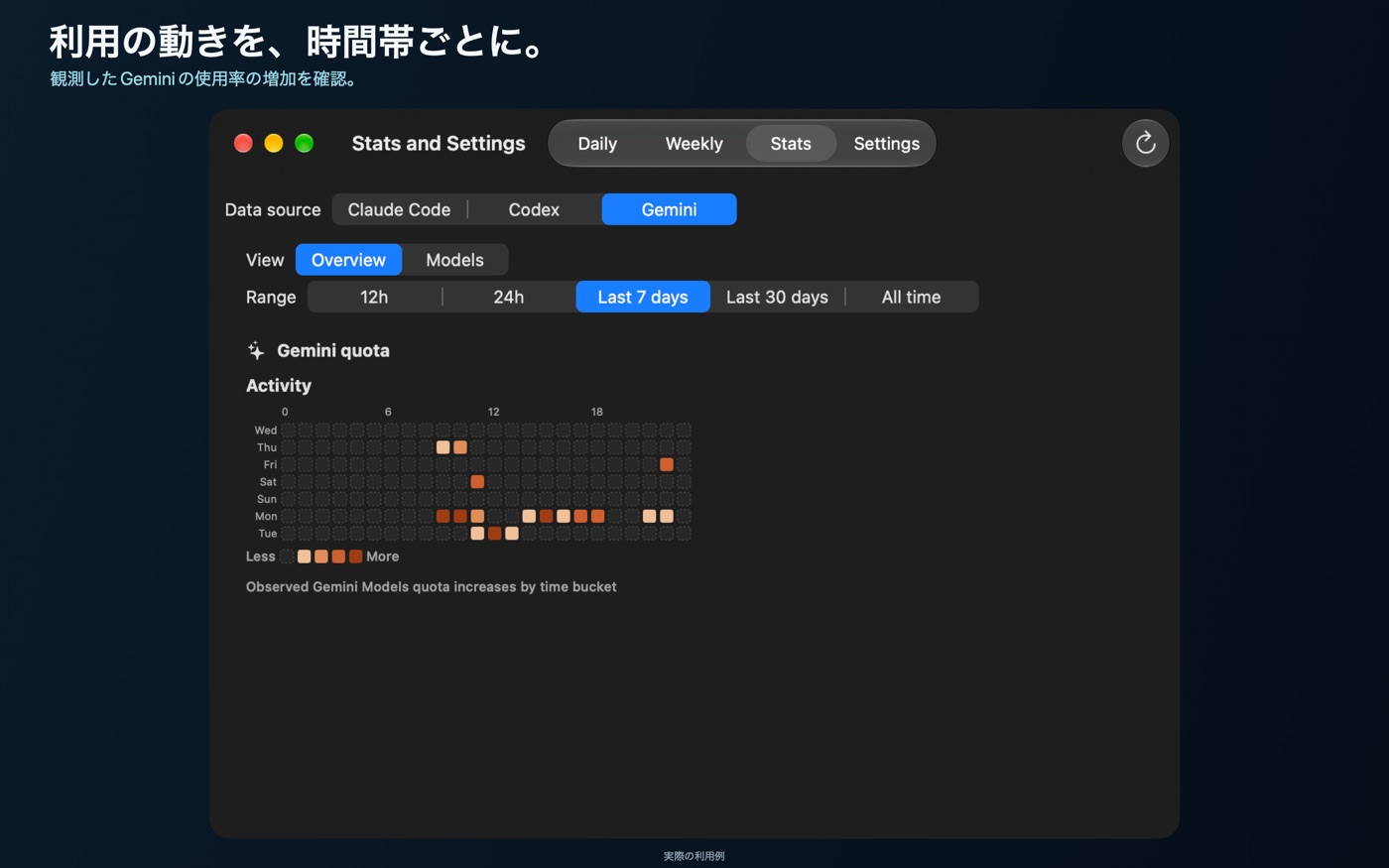 quota活動ヒートマップを表示するGemini Stats Overview